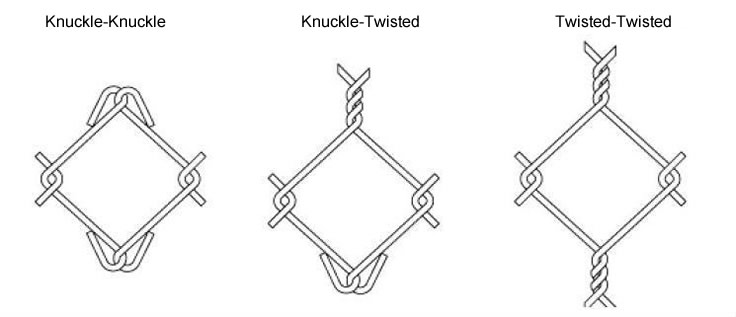 Chain link poultry netting has three different edge